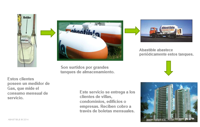 Cliente medidor.PNG