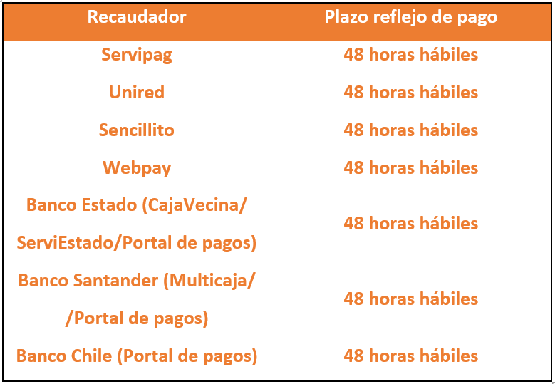 Pago no.PNG