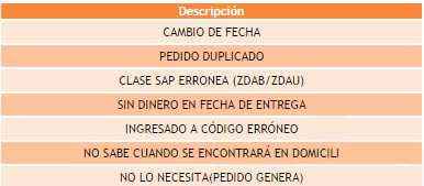Toma de pedido Granel 41.png