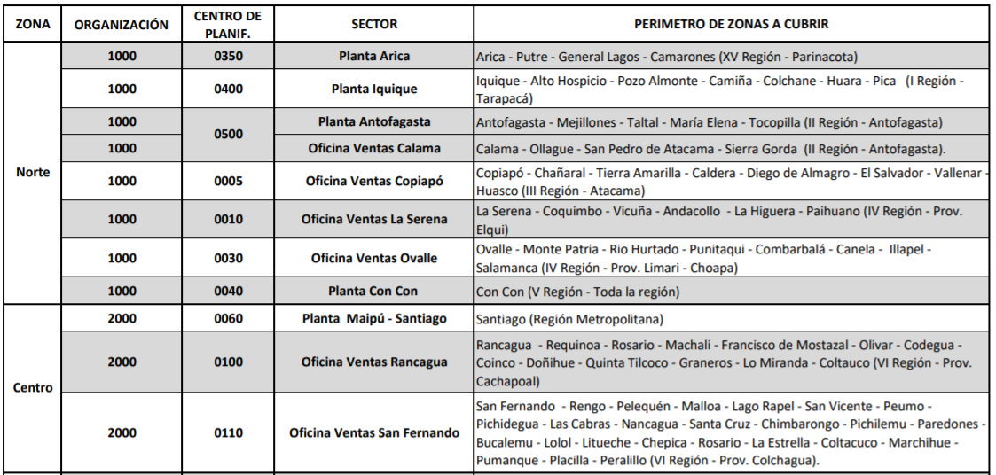 Centro planificacion1.PNG