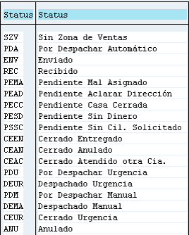 Toma de pedido Envasado 22.png