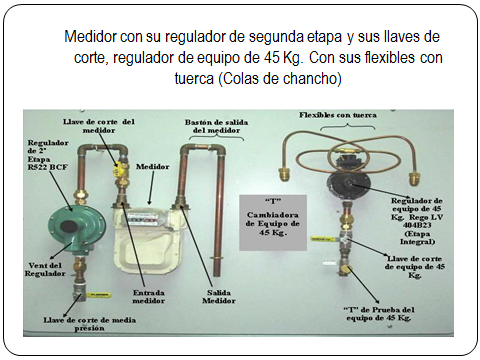 Laves medidor y 45.png