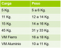 Peso Cilindros.png