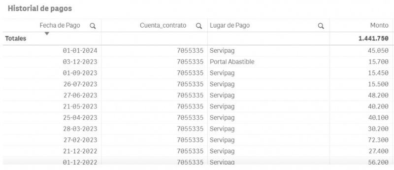Pagorealizado3.JPG