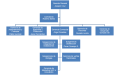 Organigrama Gerencia.png