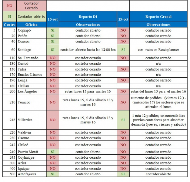 Archivo:Programacion.jpg