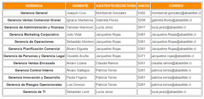 Correos gerencia.PNG