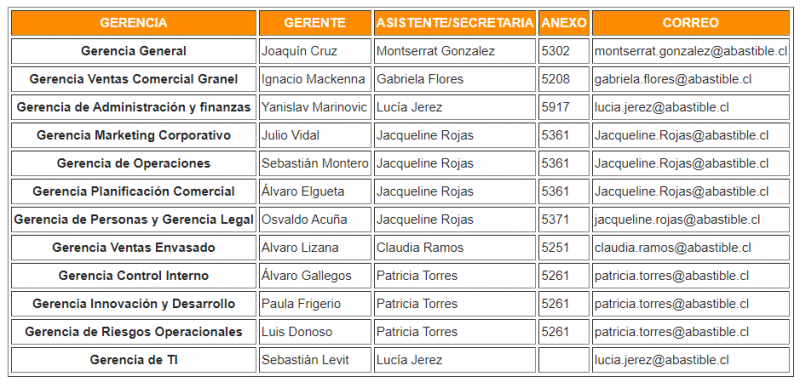 Correos gerencia.PNG