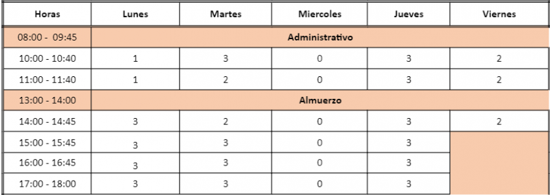 Archivo:Semana 30-10-2023.png