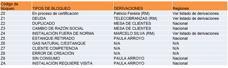 Toma de pedido Granel 29.png