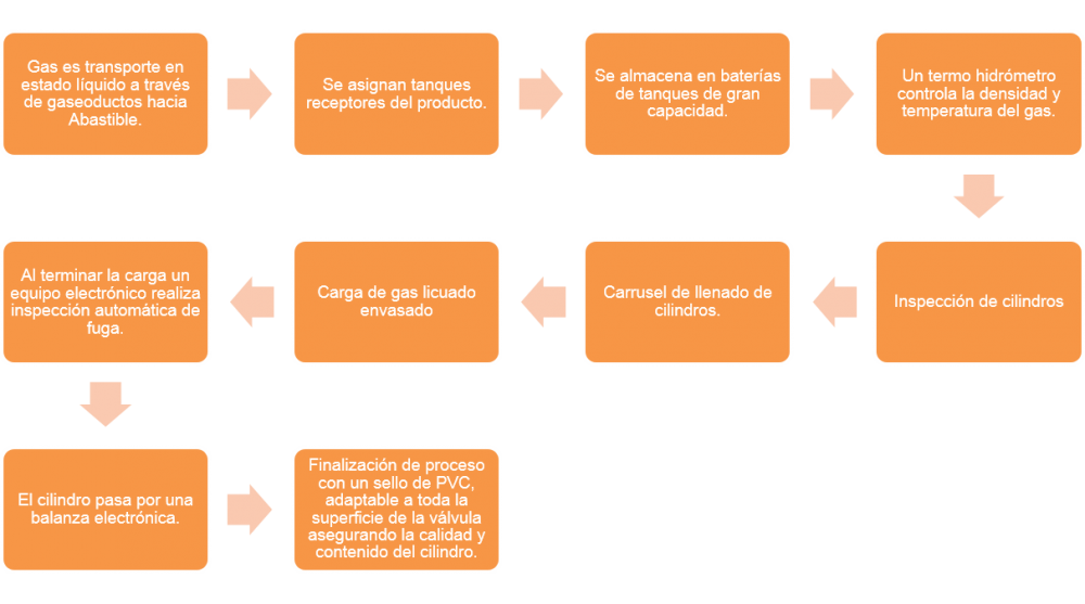 Proceso productivo.png