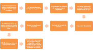Proceso productivo.png
