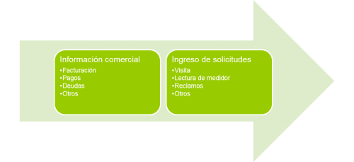 Medidores 4.png