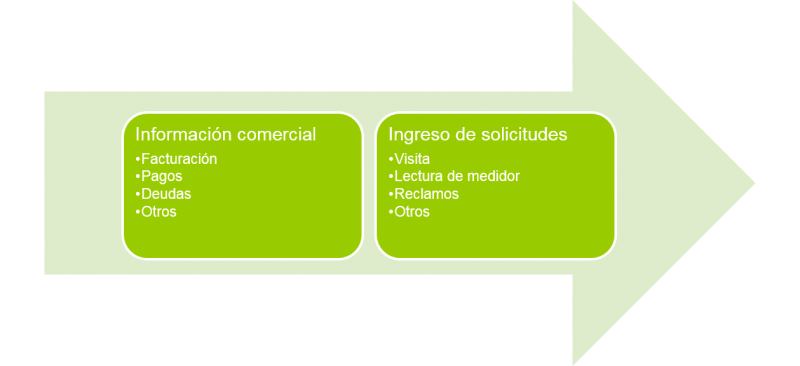 Medidores 4.png