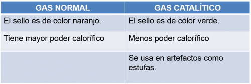 Comparacion catalitico normal.png