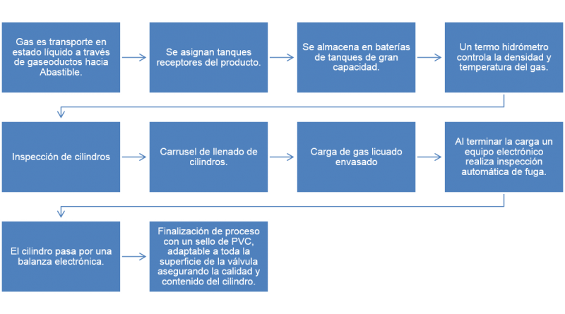Archivo:Bienvenido18.png