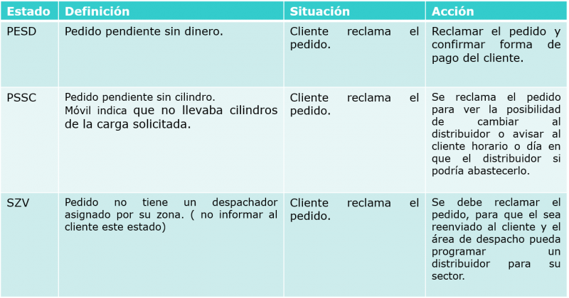 Toma de pedido Envasado 26.png