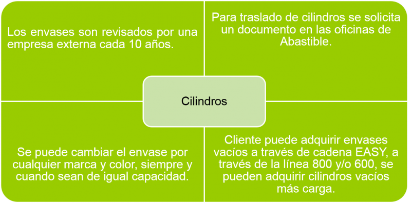 Archivo:Propiedades cilindro.png