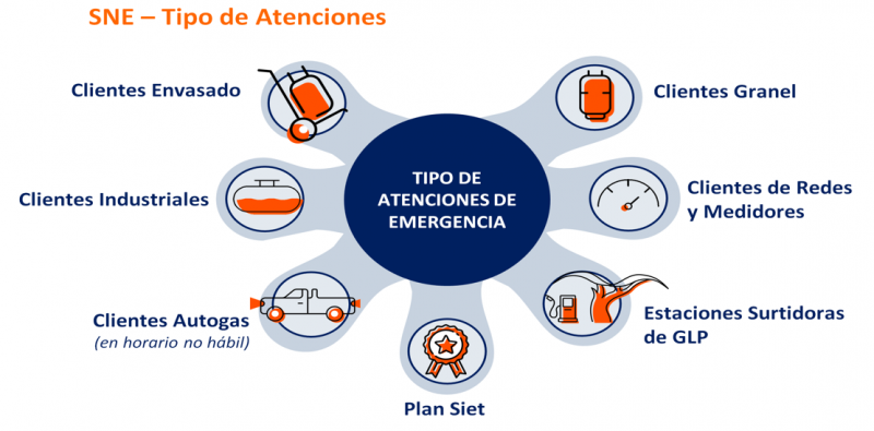 Archivo:Sne tipo atencion.PNG