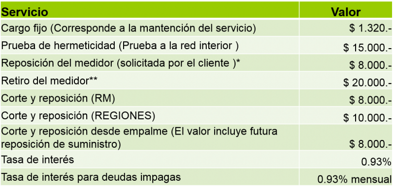 Medidores 122.png