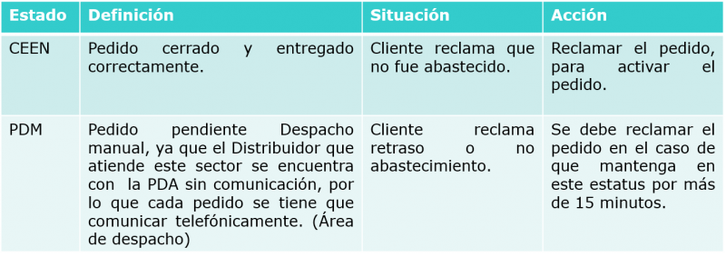 Toma de pedido Envasado 23.png