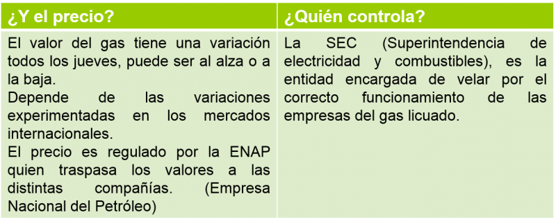 Archivo:Precio gas.png