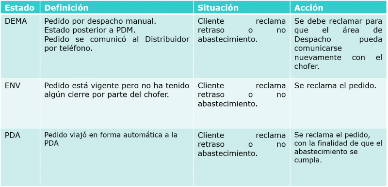 Toma de pedido Envasado 24.png