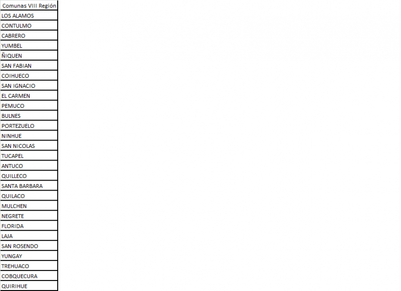 Archivo:Habilitacion comunas.png