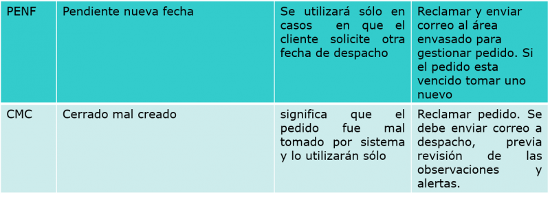 Archivo:Envasado 10.png