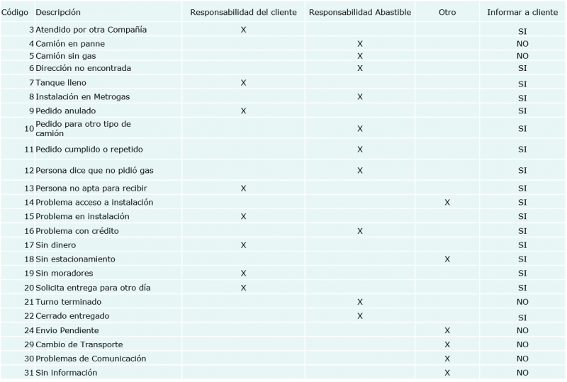 Retraso en la entrega 6.png