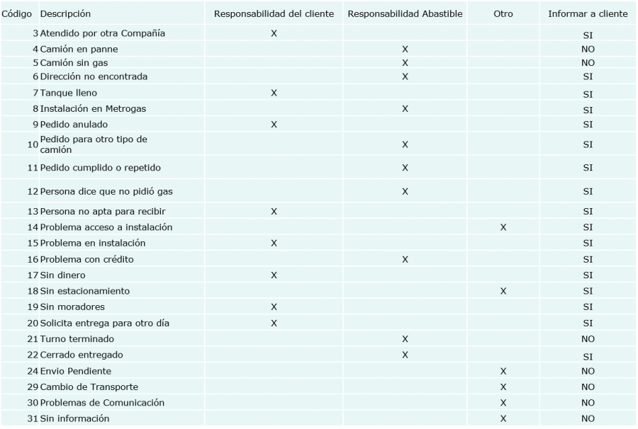 Retraso en la entrega 6.png