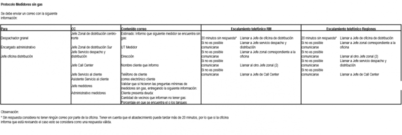Medidores 115.png