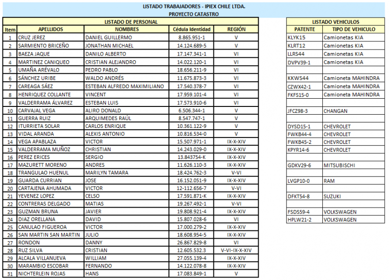Archivo:Listado trabajadores 1.PNG