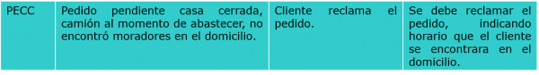 Envasado 3.png