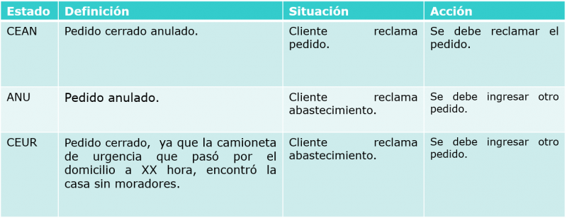 Toma de pedido Envasado 27.png