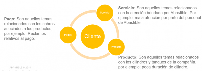 Archivo:Tipos postventa.png