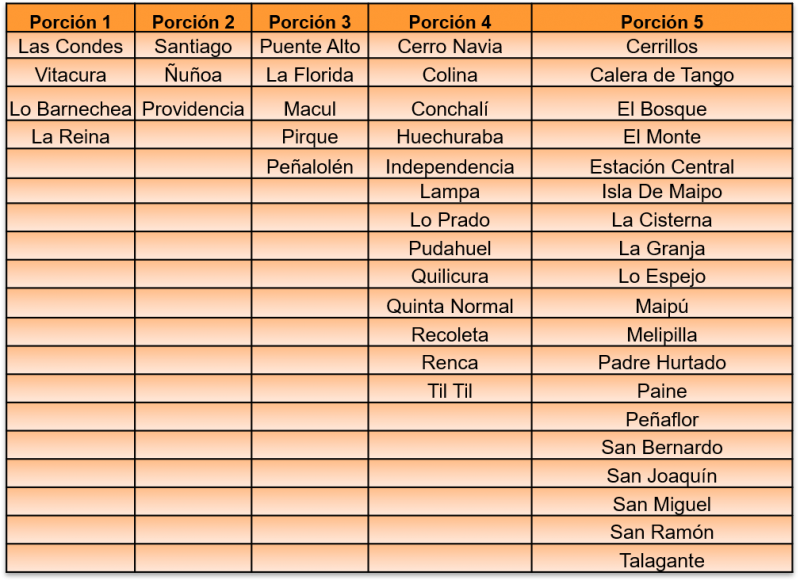 Archivo:Porciones 3.png