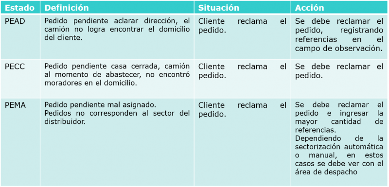 Toma de pedido Envasado 25.png