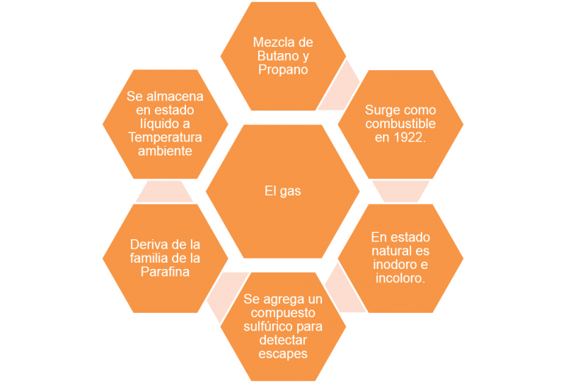 Archivo:Propiedades gas.png