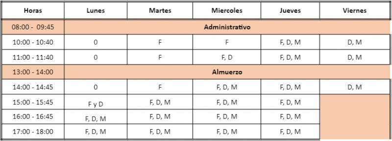 Archivo:Semana 06 - 11 - 23.png
