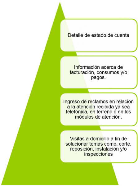 Archivo:Medidores 2.png