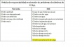 Ambito de responsabilidad de 45 kilos.jpg