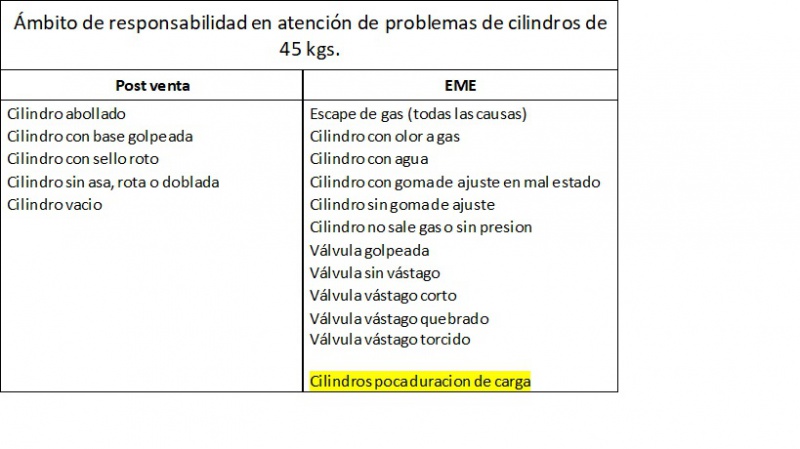Archivo:Ambito de responsabilidad de 45 kilos.jpg