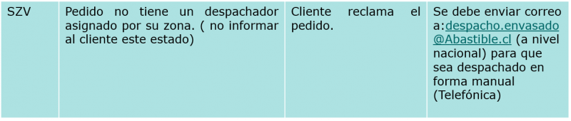 Archivo:Envasado 7.png