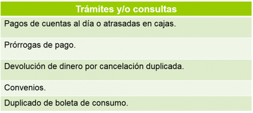 Medidores 1.png
