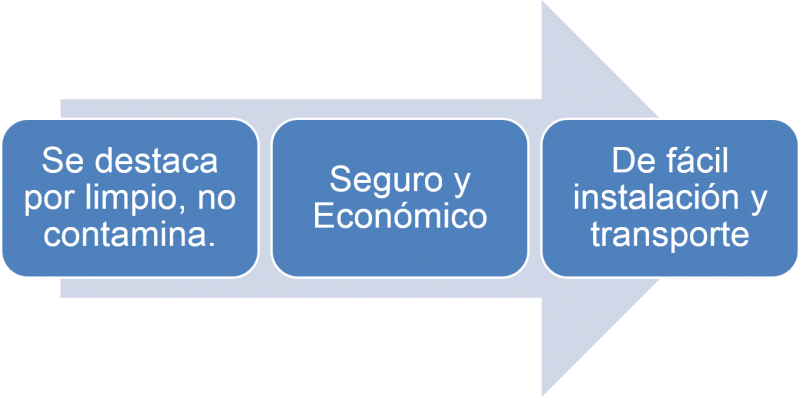 Archivo:Ventajas GLP.png