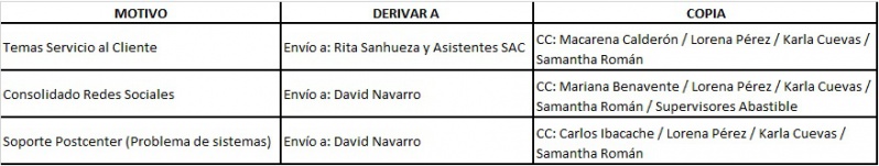 Archivo:Derivar.jpg