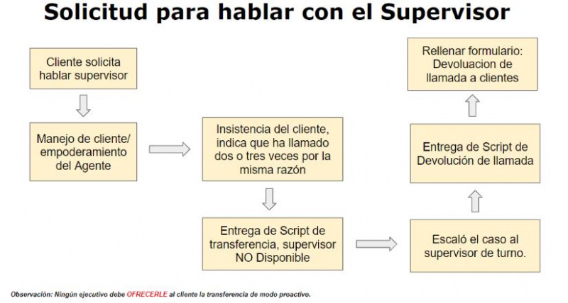 Flujotransferencia.JPG